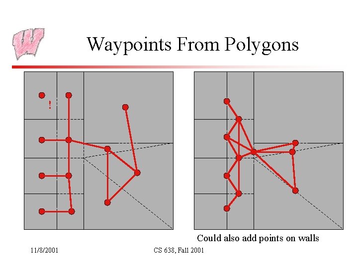 Waypoints From Polygons ! Could also add points on walls 11/8/2001 CS 638, Fall