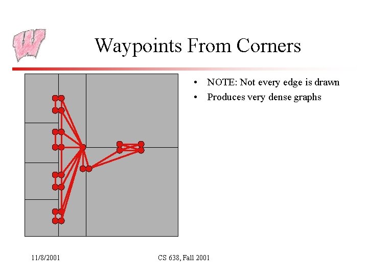 Waypoints From Corners • NOTE: Not every edge is drawn • Produces very dense