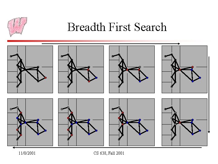 Breadth First Search 11/8/2001 CS 638, Fall 2001 