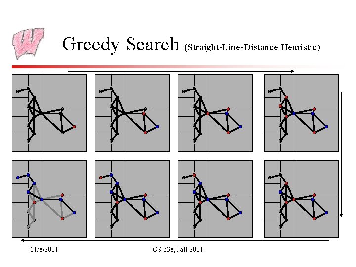 Greedy Search (Straight-Line-Distance Heuristic) 11/8/2001 CS 638, Fall 2001 