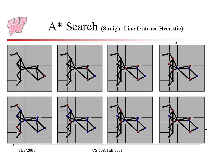 A* Search (Straight-Line-Distance Heuristic) 11/8/2001 CS 638, Fall 2001 