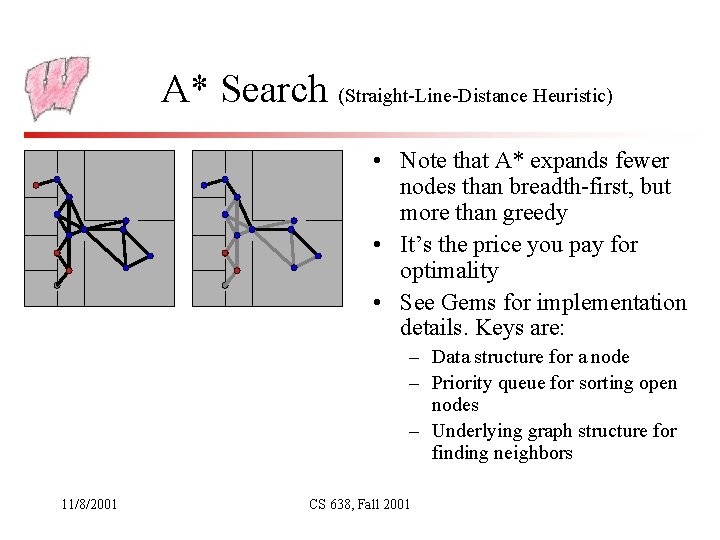 A* Search (Straight-Line-Distance Heuristic) • Note that A* expands fewer nodes than breadth-first, but