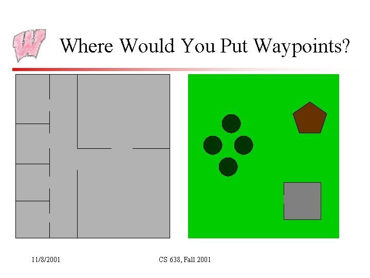 Where Would You Put Waypoints? 11/8/2001 CS 638, Fall 2001 