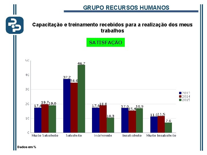 GRUPO RECURSOS HUMANOS Capacitação e treinamento recebidos para a realização dos meus trabalhos SATISFAÇÃO