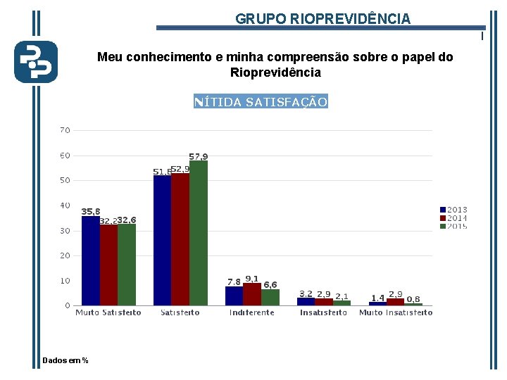 GRUPO RIOPREVIDÊNCIA l Meu conhecimento e minha compreensão sobre o papel do Rioprevidência NÍTIDA