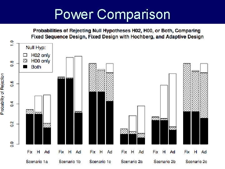 Power Comparison 