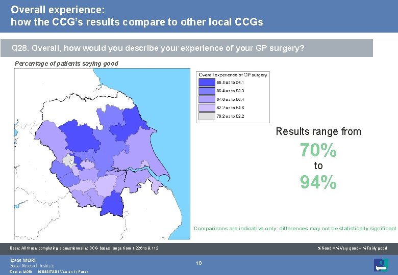 Overall experience: how the CCG’s results compare to other local CCGs Q 28. Overall,