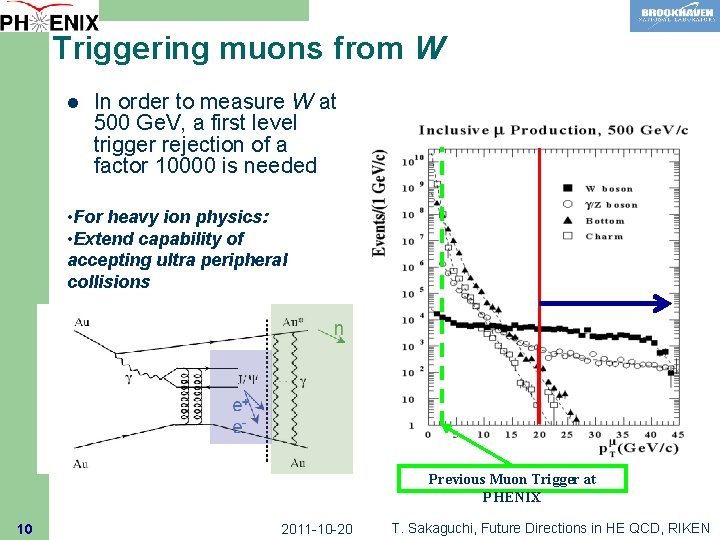 Triggering muons from W l In order to measure W at 500 Ge. V,