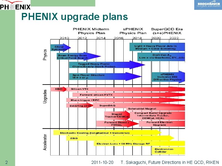 PHENIX upgrade plans 2 2011 -10 -20 T. Sakaguchi, Future Directions in HE QCD,