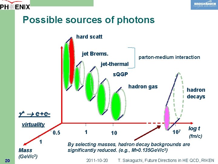 Possible sources of photons hard scatt jet Brems. parton-medium interaction jet-thermal s. QGP hadron