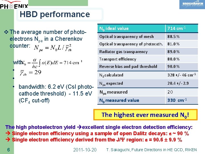 HBD performance v The average number of photoelectrons Npe in a Cherenkov counter: N