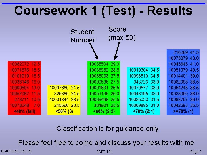 Coursework 1 (Test) - Results Student Number Score (max 50) Classification is for guidance