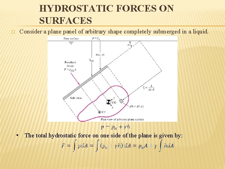 HYDROSTATIC FORCES ON SURFACES � Consider a plane panel of arbitrary shape completely submerged