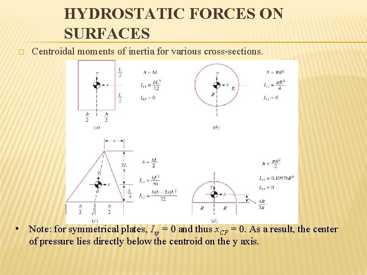 HYDROSTATIC FORCES ON SURFACES � Centroidal moments of inertia for various cross-sections. • Note: