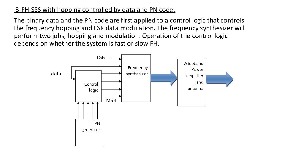 3 -FH-SSS with hopping controlled by data and PN code: The binary data and