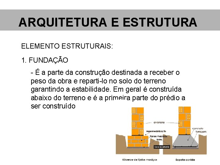 ARQUITETURA E ESTRUTURA ELEMENTO ESTRUTURAIS: 1. FUNDAÇÃO - É a parte da construção destinada