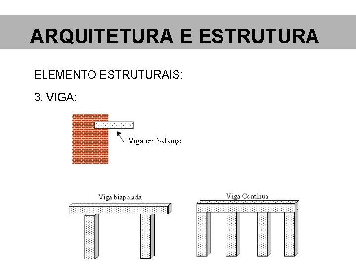 ARQUITETURA E ESTRUTURA ELEMENTO ESTRUTURAIS: 3. VIGA: Viga em balanço 