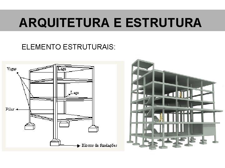 ARQUITETURA E ESTRUTURA ELEMENTO ESTRUTURAIS: 