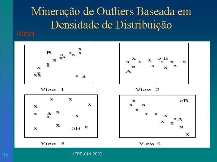 Mineração de Outliers Baseada em Densidade de Distribuição Ideia 15 UFPE-CIN 2002 