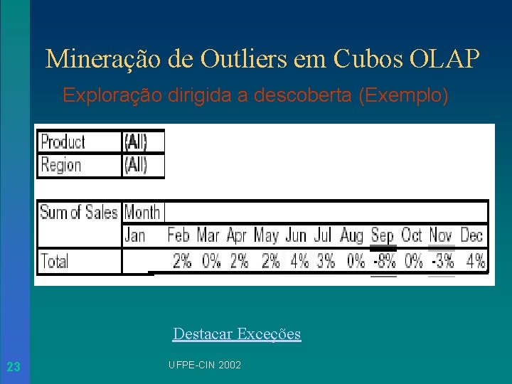 Mineração de Outliers em Cubos OLAP Exploração dirigida a descoberta (Exemplo) Destacar Exceções 23