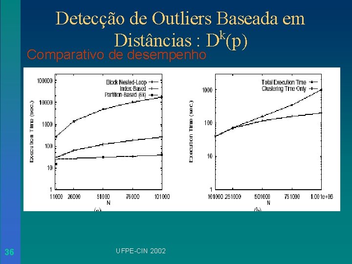 Detecção de Outliers Baseada em Distâncias : Dk(p) Comparativo de desempenho 36 UFPE-CIN 2002