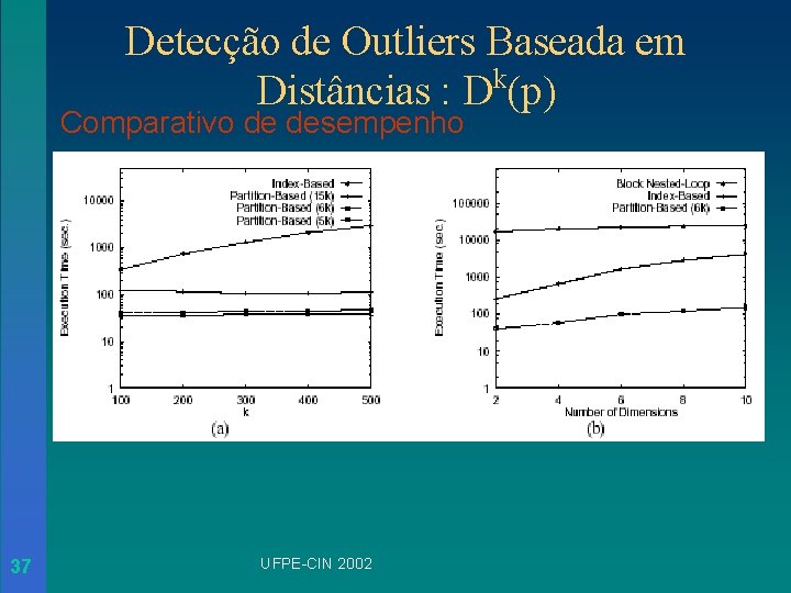Detecção de Outliers Baseada em Distâncias : Dk(p) Comparativo de desempenho 37 UFPE-CIN 2002