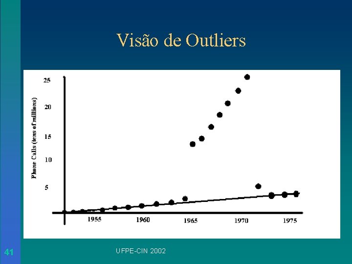 Visão de Outliers 41 UFPE-CIN 2002 