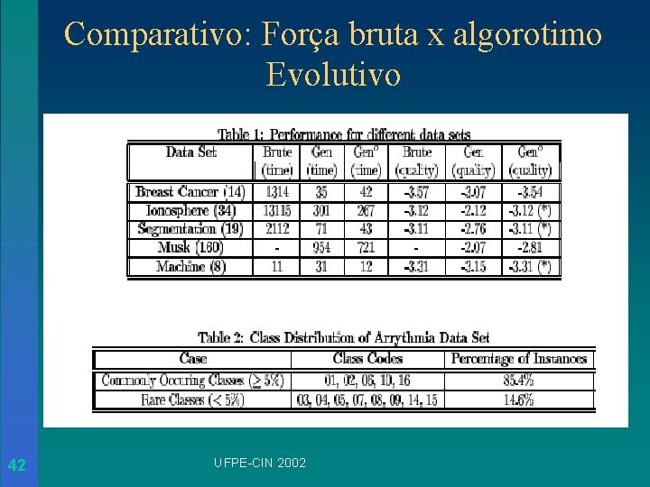 Comparativo: Força bruta x algorotimo Evolutivo 42 UFPE-CIN 2002 