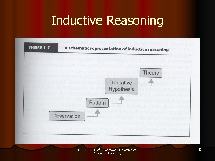 Inductive Reasoning 06 -04 -2020 Prof D. Ilangovan HD Commerce Annamalai University 13 