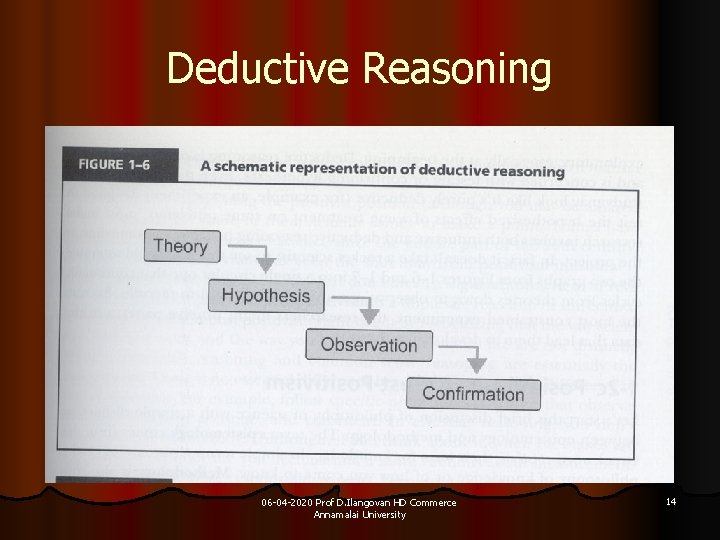 Deductive Reasoning 06 -04 -2020 Prof D. Ilangovan HD Commerce Annamalai University 14 