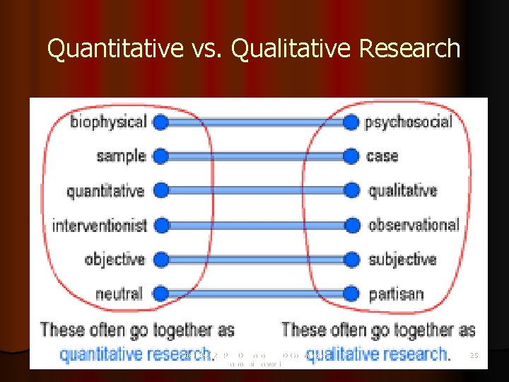 Quantitative vs. Qualitative Research 06 -04 -2020 Prof D. Ilangovan HD Commerce Annamalai University