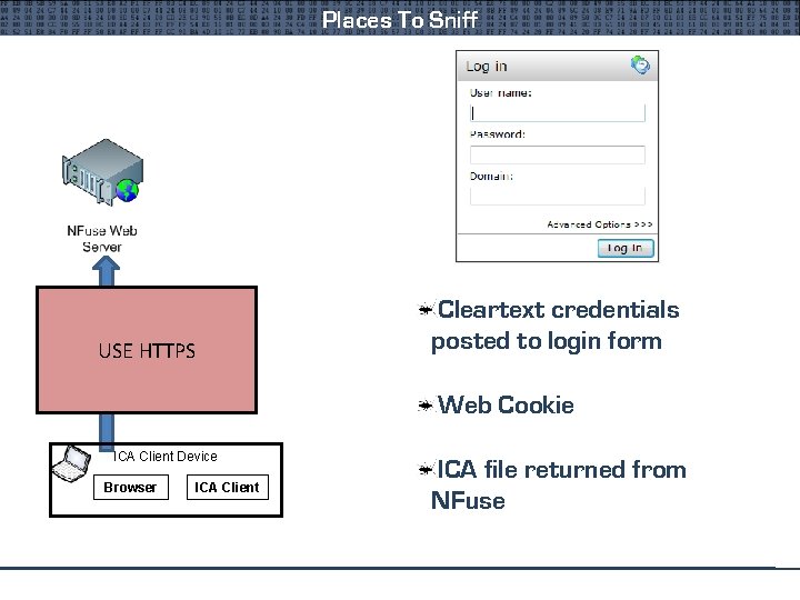Places To Sniff HTTP Traffic Between Browser USE HTTPS And Nfuse Cleartext credentials posted