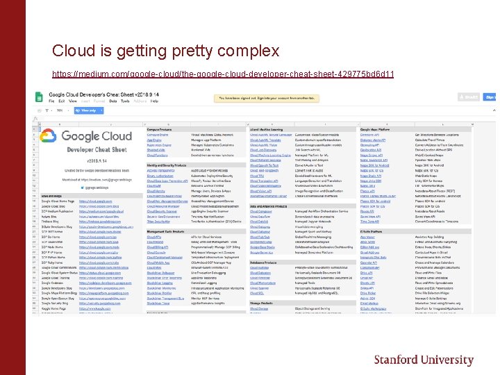 Cloud is getting pretty complex https: //medium. com/google-cloud/the-google-cloud-developer-cheat-sheet-429775 bd 6 d 11 