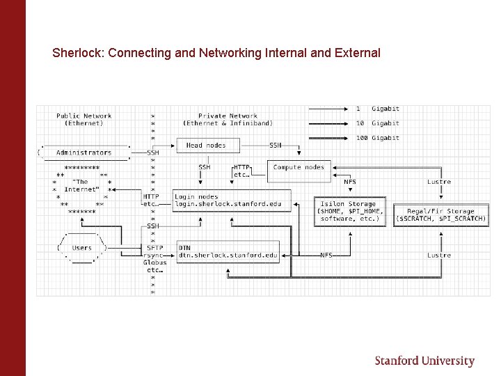 Sherlock: Connecting and Networking Internal and External 