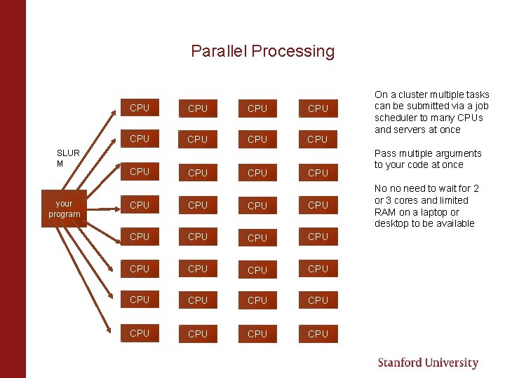 Parallel Processing SLUR M your program CPU CPU CPU CPU CPU CPU CPU CPU