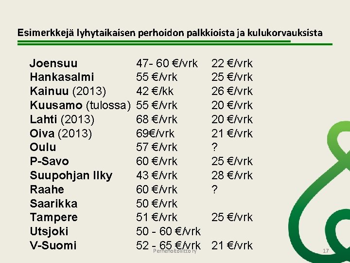 Esimerkkejä lyhytaikaisen perhoidon palkkioista ja kulukorvauksista Joensuu Hankasalmi Kainuu (2013) Kuusamo (tulossa) Lahti (2013)