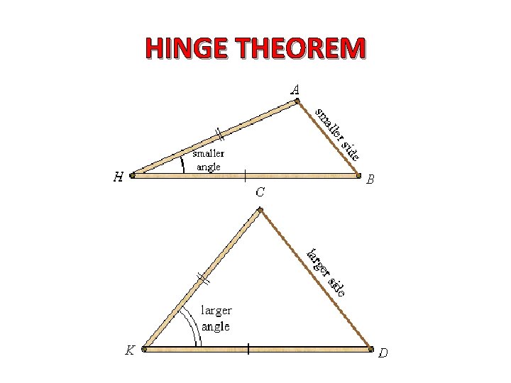 HINGE THEOREM 