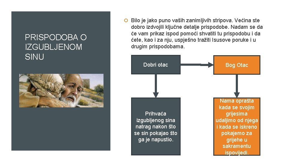  Bilo je jako puno vaših zanimljivih stripova. Većina ste PRISPODOBA O IZGUBLJENOM SINU