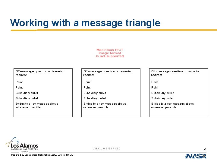Working with a message triangle Off-message question or issue to redirect Point Point Subsidiary