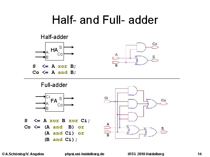 Half- and Full- adder Half-adder A B HA S Co S <= A xor