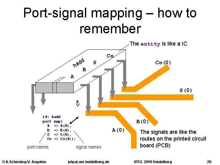 Port-signal mapping – how to remember The entity is like a IC dd a