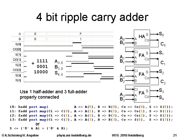 4 bit ripple carry adder A 0 B 0 A B Ci 1111 +