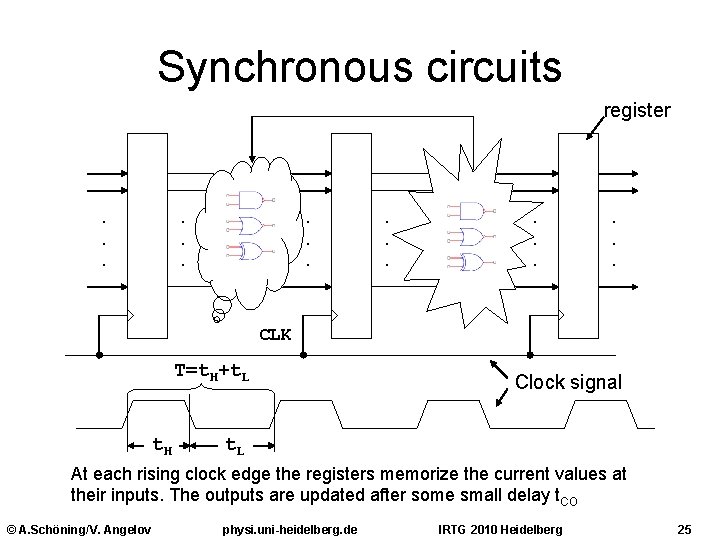 Synchronous circuits register . . . . CLK T=t. H+t. L t. H Clock