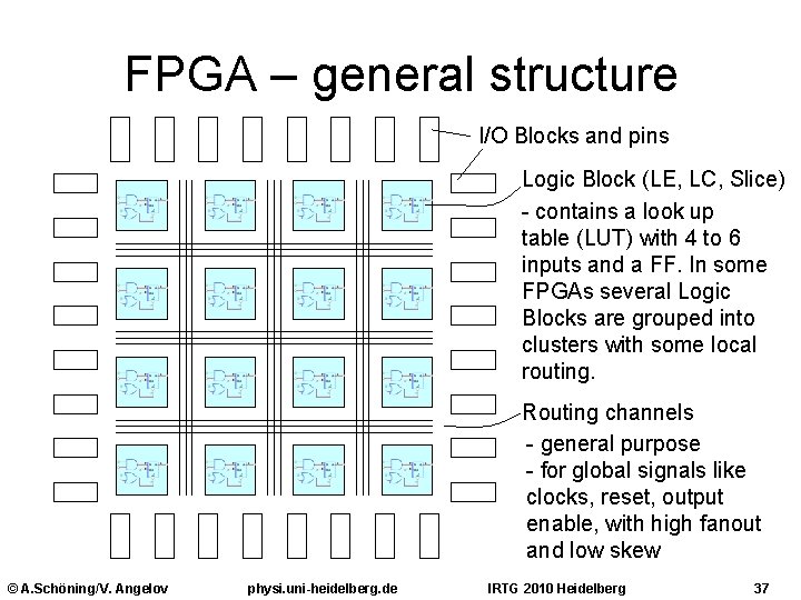 FPGA – general structure I/O Blocks and pins Logic Block (LE, LC, Slice) -