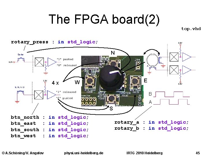 The FPGA board(2) top. vhd rotary_press : in std_logic; N 4 x E W
