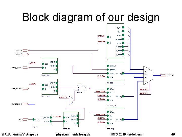 Block diagram of our design © A. Schöning/V. Angelov physi. uni-heidelberg. de IRTG 2010