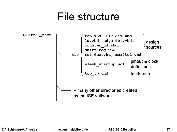 File structure project_name src top. vhd, clk_div. vhd, lu. vhd, edge_det. vhd, counter_ud. vhd,
