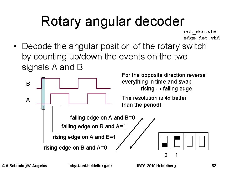 Rotary angular decoder rot_dec. vhd edge_det. vhd • Decode the angular position of the