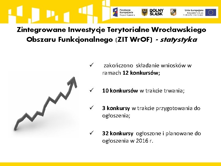 Zintegrowane Inwestycje Terytorialne Wrocławskiego Obszaru Funkcjonalnego (ZIT Wr. OF) - statystyka ü zakończono składanie