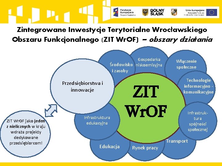Zintegrowane Inwestycje Terytorialne Wrocławskiego Obszaru Funkcjonalnego (ZIT Wr. OF) – obszary działania Gospodarka Środowisko
